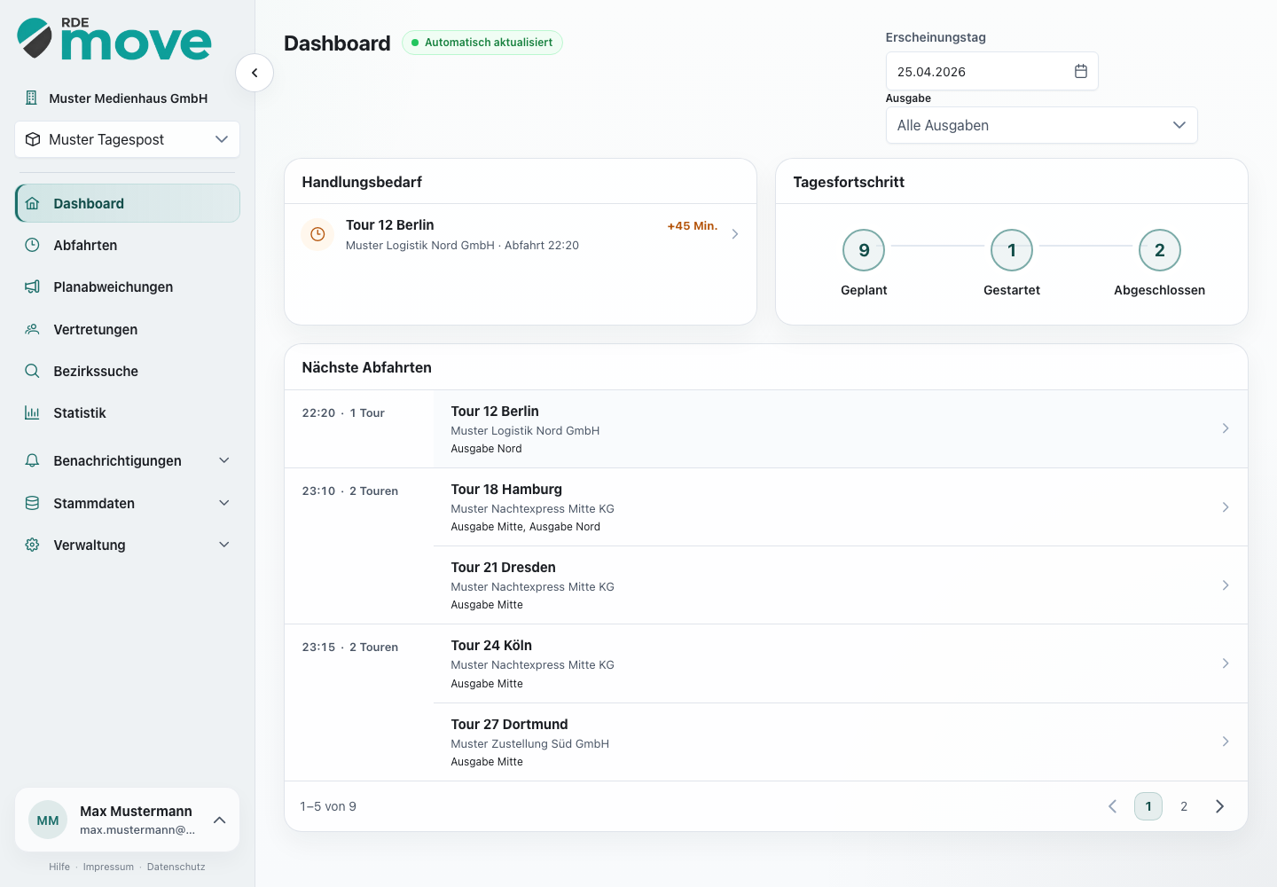 RDEmove-Dashboard mit Tageslage, Abfahrten und Planabweichungen